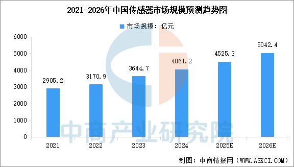 2026年中国特种机器人产业链图谱及投资布局分析图12