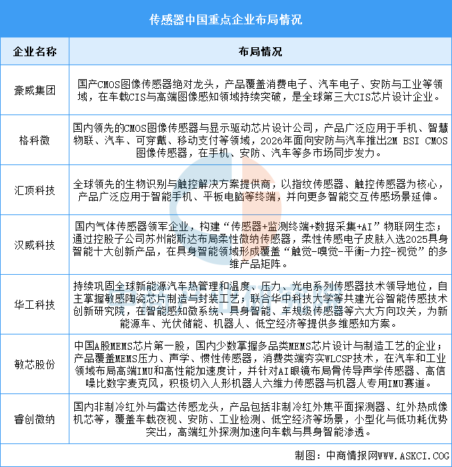 2026年中国特种机器人产业链图谱及投资布局分析图13