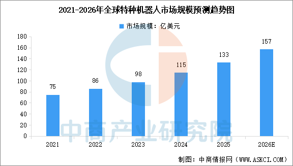2026年中国特种机器人产业链图谱及投资布局分析图16