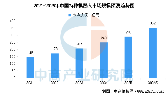 2026年中国特种机器人产业链图谱及投资布局分析图17