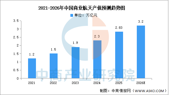 2026年中国特种机器人产业链图谱及投资布局分析图23