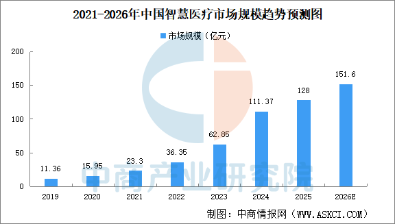 2026年中国特种机器人产业链图谱及投资布局分析图25