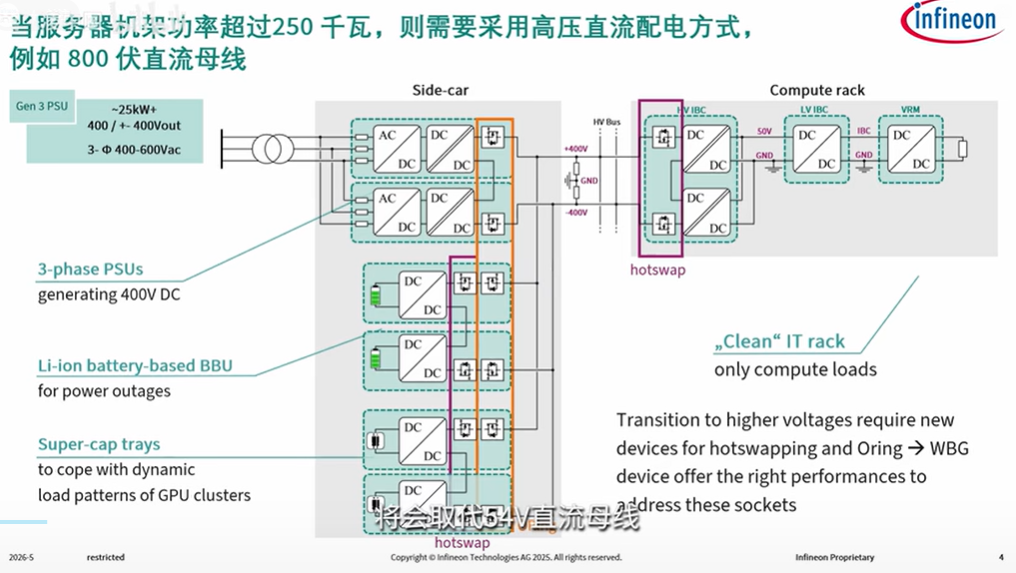 800V热插拔为什么开始采用SiC JFET图2