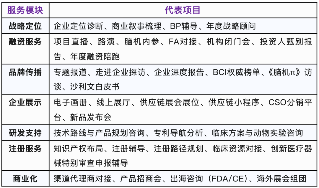 脑机初创企业专属｜“ BCI伙伴计划 ”正式启动！图4