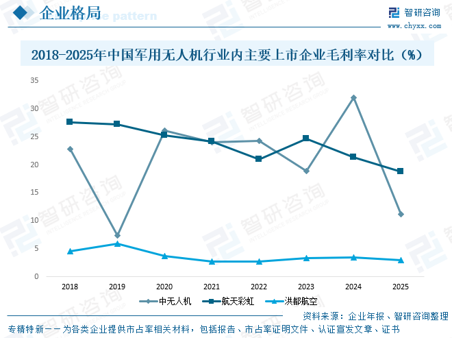 2026年全球及中国军用无人机行业市场规模、竞争格局及未来趋势分析：头部企业占据主导地位[图]图14