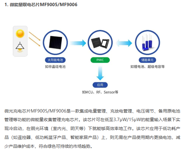 必看精选 | IOTE 物联网展参展商产品推荐第五弹!图60