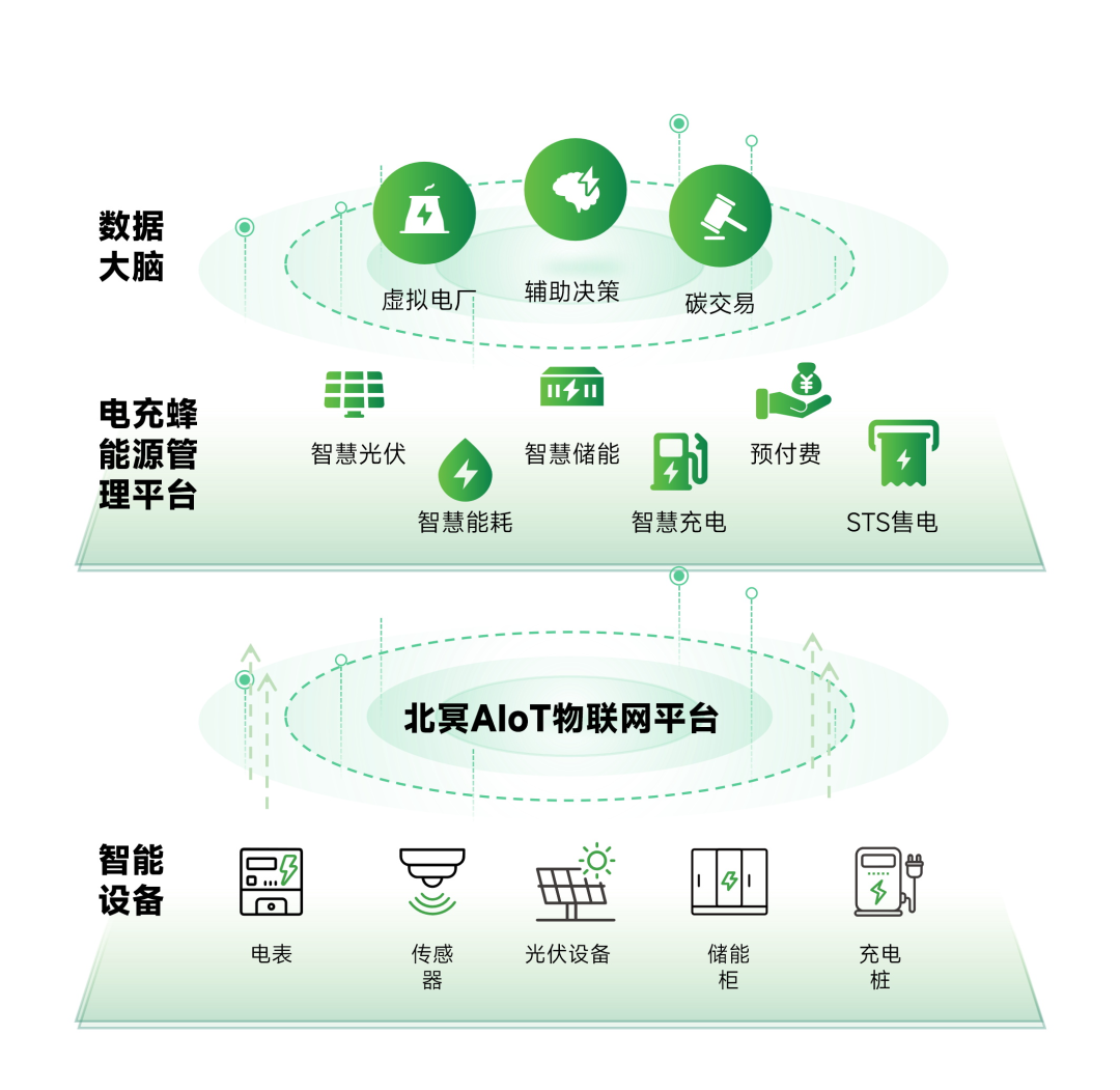 必看精选 | IOTE 物联网展参展商产品推荐第五弹!图84