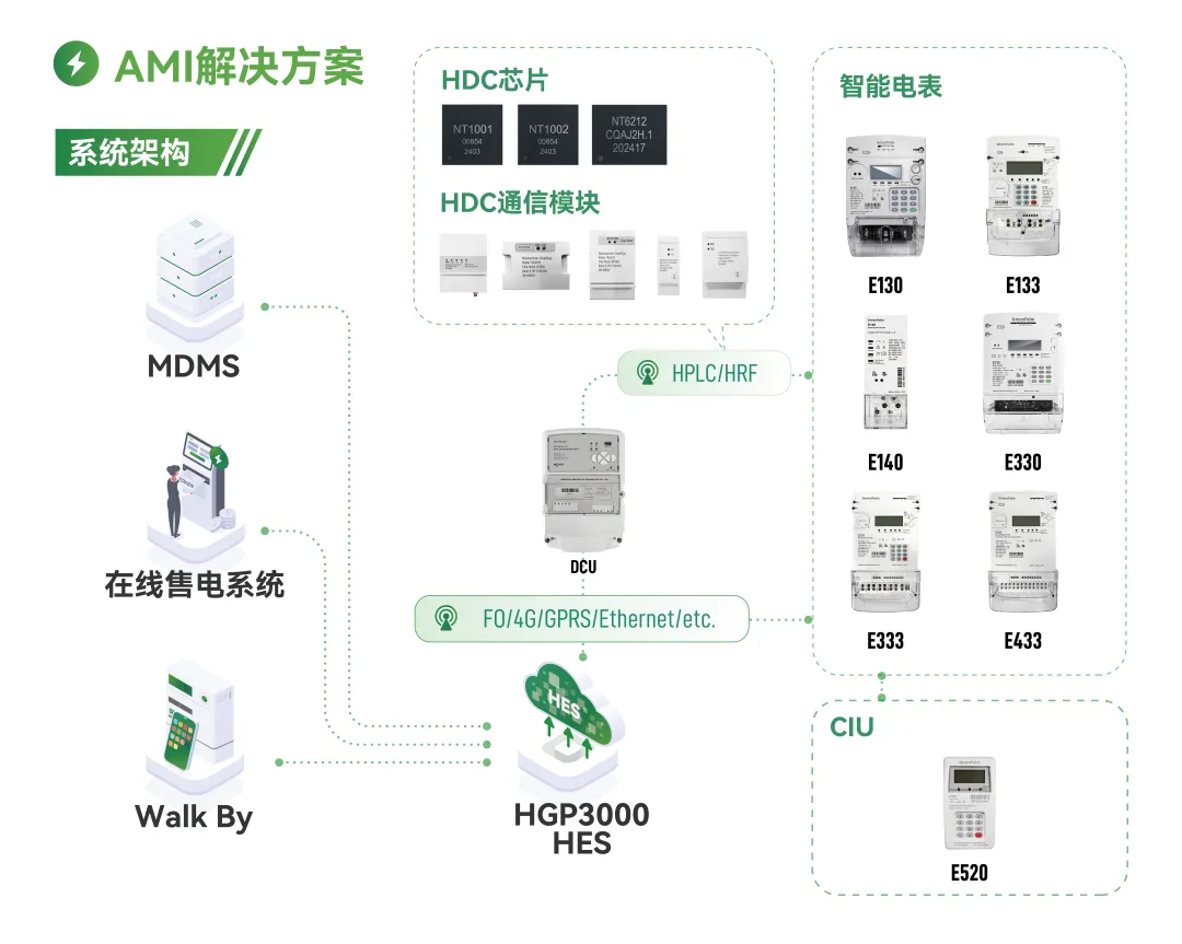 必看精选 | IOTE 物联网展参展商产品推荐第五弹!图86