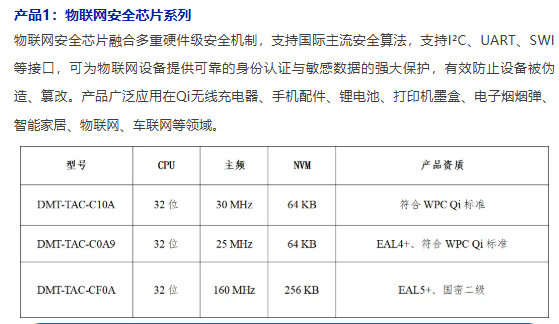 必看精选 | IOTE 物联网展参展商产品推荐第五弹!图96