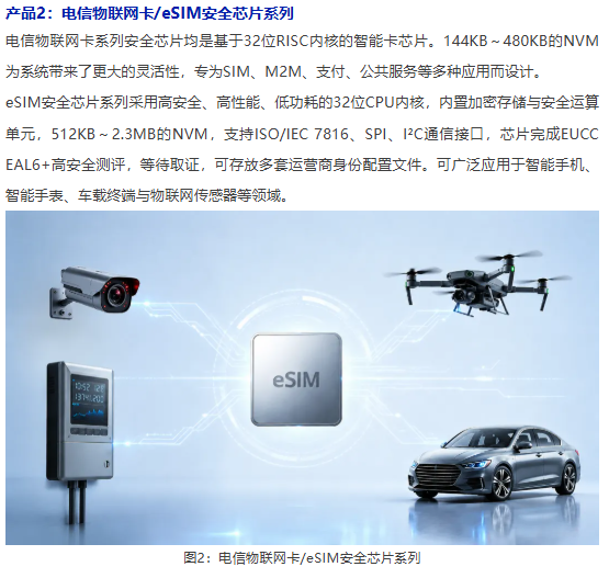 必看精选 | IOTE 物联网展参展商产品推荐第五弹!图97