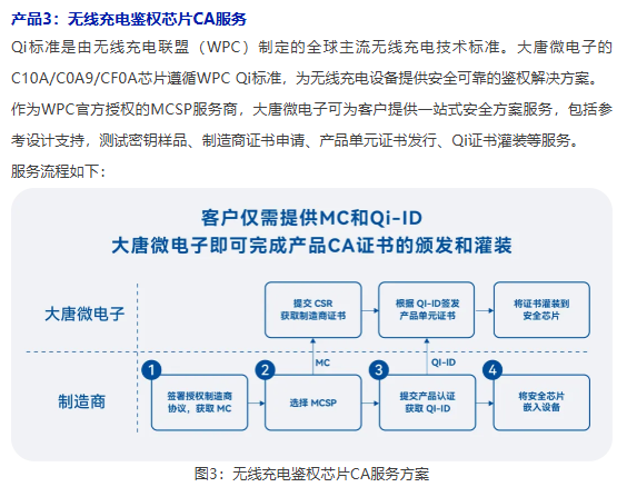 必看精选 | IOTE 物联网展参展商产品推荐第五弹!图98