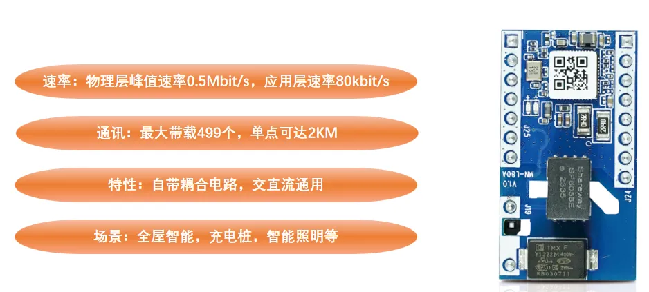 必看精选 | IOTE 物联网展参展商产品推荐第五弹!图124