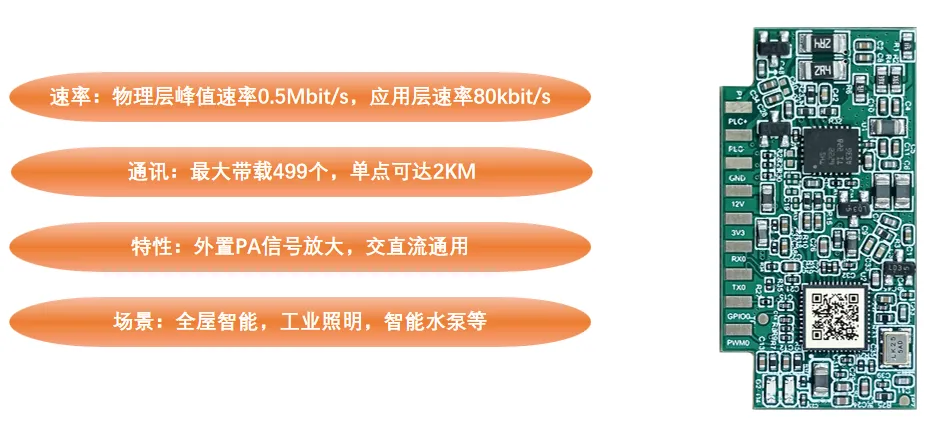 必看精选 | IOTE 物联网展参展商产品推荐第五弹!图125