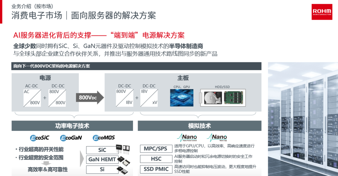 展商专访|罗姆:EcoGaN 批量应用高端 AI 电源,第 5 代 SiC 实现高压系统高效节能图4