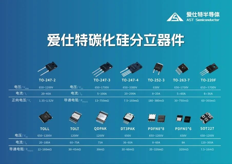 PCIM2026展商巡礼三 丨产业链关键企业集结,覆盖从晶圆级测试到车规级应用全维度图27