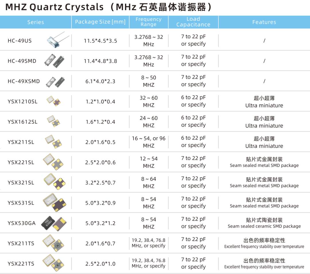 画板子又翻车了，8M晶振为啥没有2016的呀，天塌了！图2