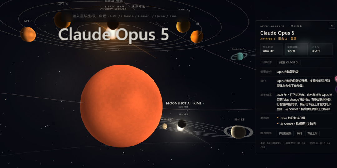 我们用Qwen 3.8-Max做了一个AI大模型宇宙:效果竟然胜过GPT5.6!图14