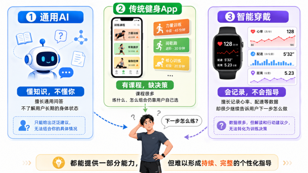 AI圈功能狂卷，付费寥寥，Keep正在试一条新路图10