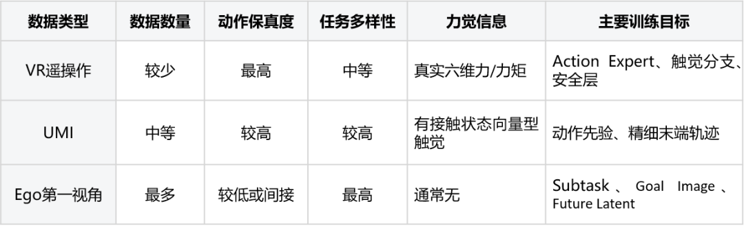 天创机器人联合清华、东南大学和视源、戴盟、承泰等产业伙伴发布首个基于可信安全策略的通用工业具身智能融合模型图15