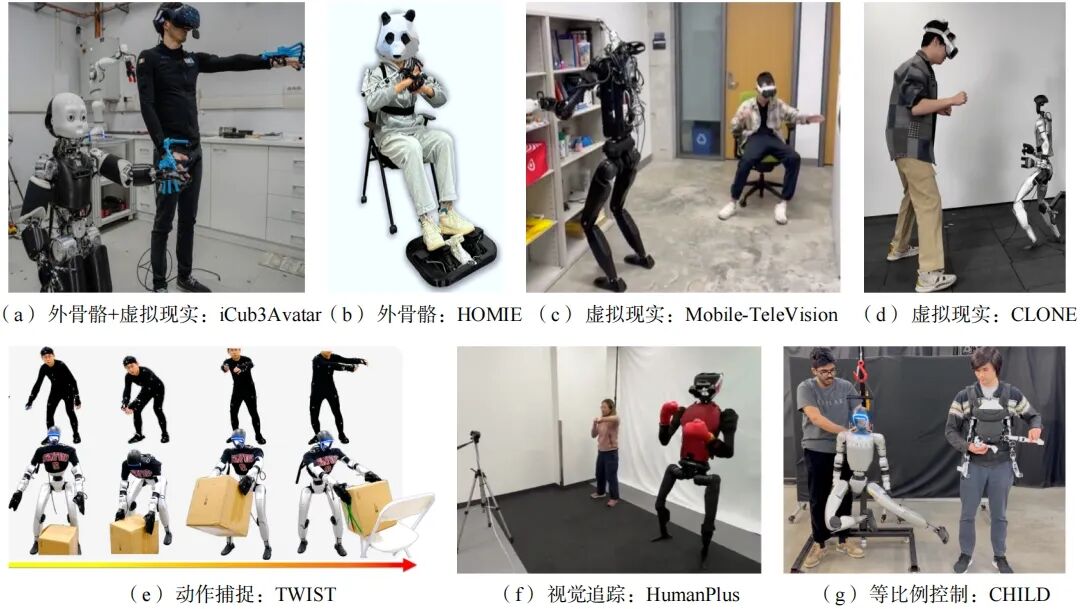 连接人类智能与机器执行——具身机器人遥操作技术全景图3