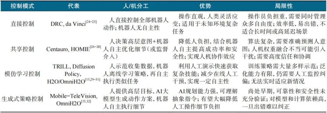 连接人类智能与机器执行——具身机器人遥操作技术全景图4
