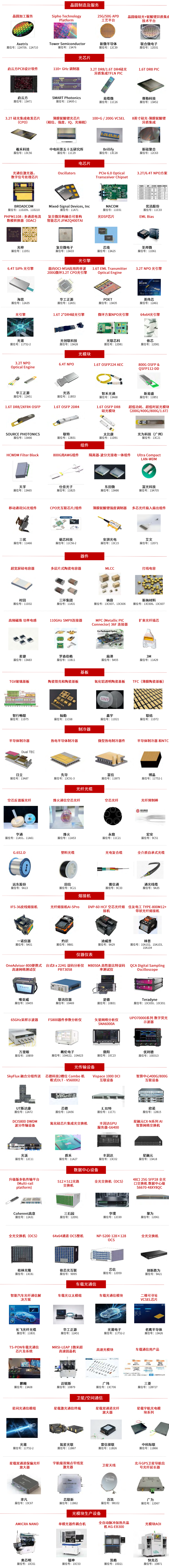展前预览 | 9月来CIOE,看信息通信全产业链最新趋势!图9