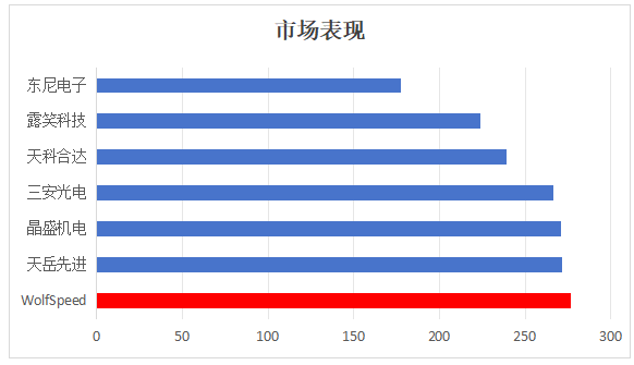 天科合达与SiC衬底厂商的对比分析图3