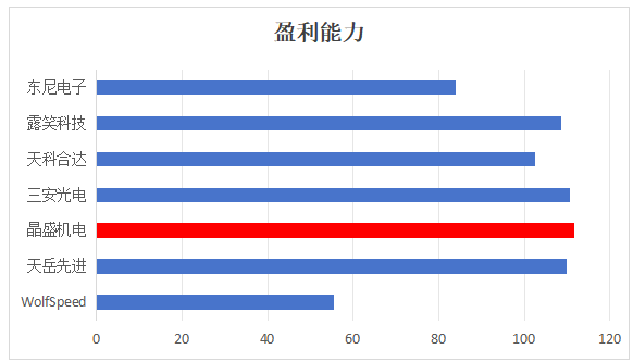 天科合达与SiC衬底厂商的对比分析图6