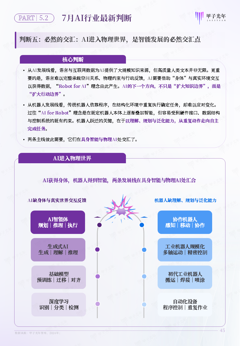 2026 AI行业月度观察报告(7月期)|甲子光年智库图8