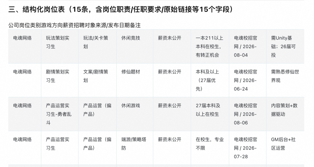 秋招信息战打不动?我们测了千问的新功能,让Agent全程陪跑图6