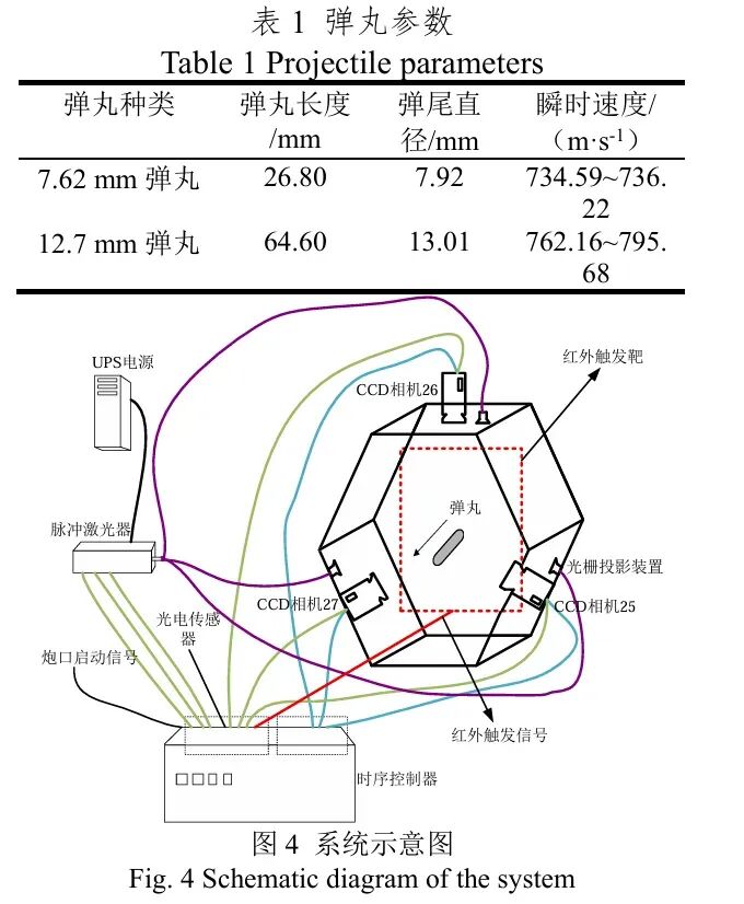 克服边缘相位解算失效:融合傅里叶轮廓术与双目交会的高速运动目标三维互补测量方法图6