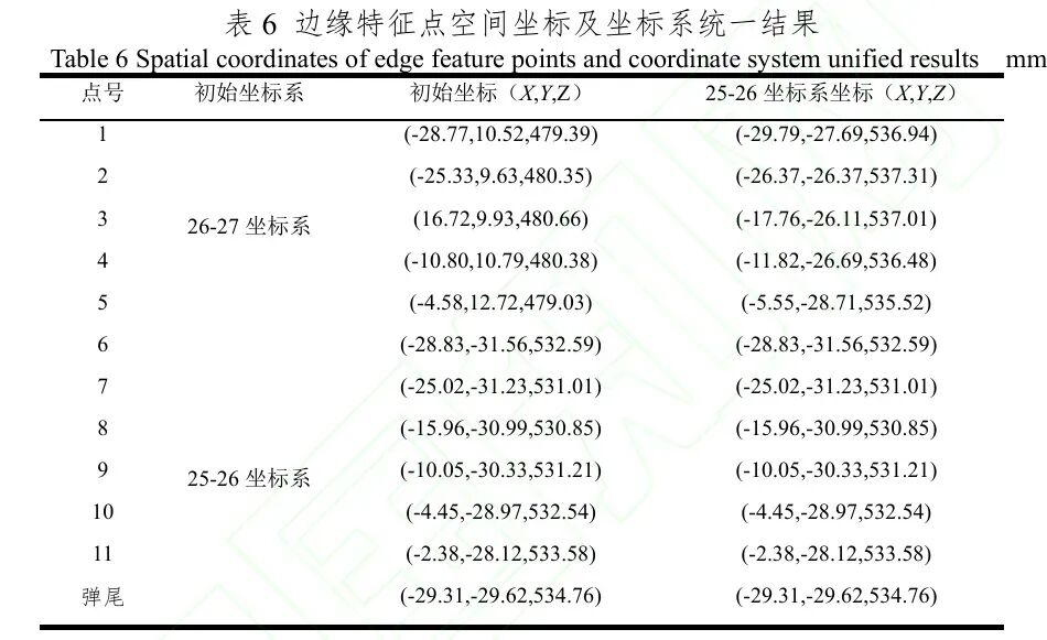 克服边缘相位解算失效:融合傅里叶轮廓术与双目交会的高速运动目标三维互补测量方法图13
