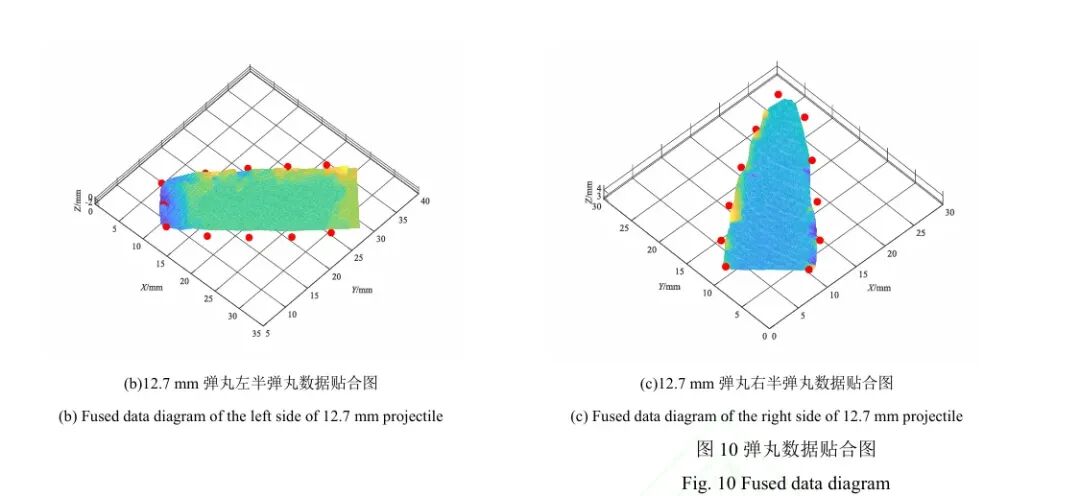 克服边缘相位解算失效:融合傅里叶轮廓术与双目交会的高速运动目标三维互补测量方法图16