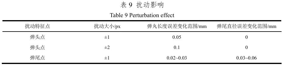 克服边缘相位解算失效:融合傅里叶轮廓术与双目交会的高速运动目标三维互补测量方法图18