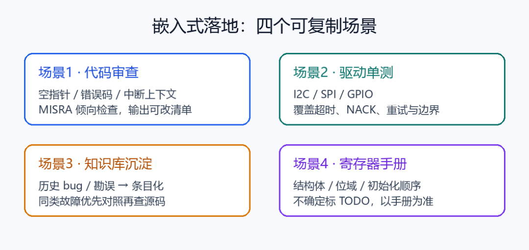嵌入式开发之DeepSeek-V4-Flash 接入 Codex配置步骤图10