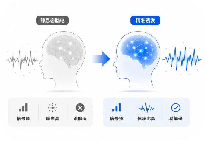 脑机接口从“读动作”转向“读情绪”,虚之实拿沙利文大奖背后的路线赌注,凭什么敢走不一样的路?图3