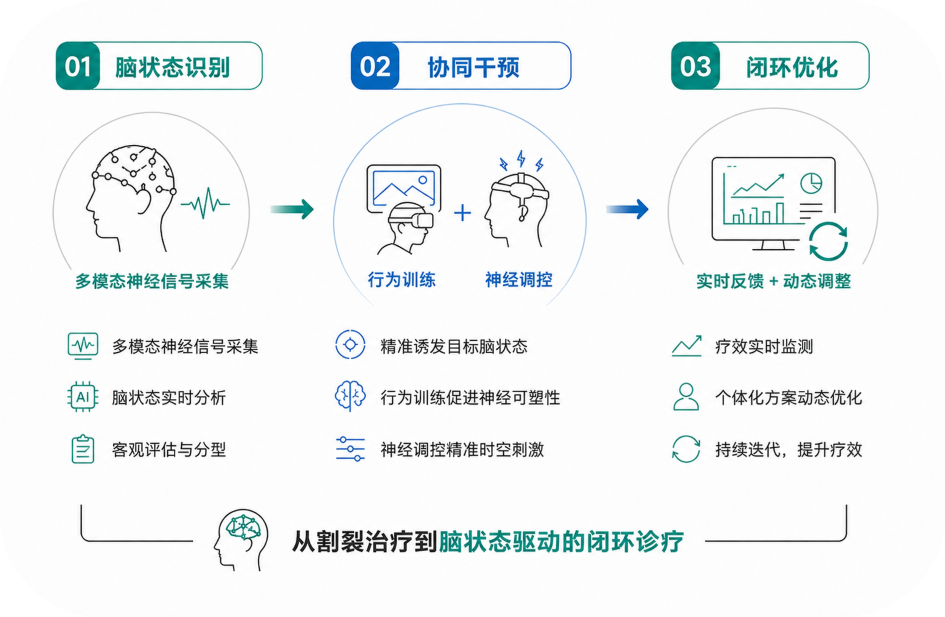 脑机接口从“读动作”转向“读情绪”,虚之实拿沙利文大奖背后的路线赌注,凭什么敢走不一样的路?图4