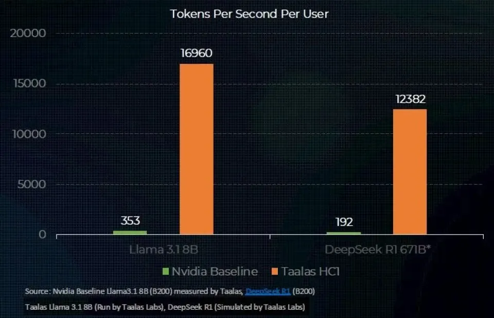 AMD 收购AI推理芯片!图8