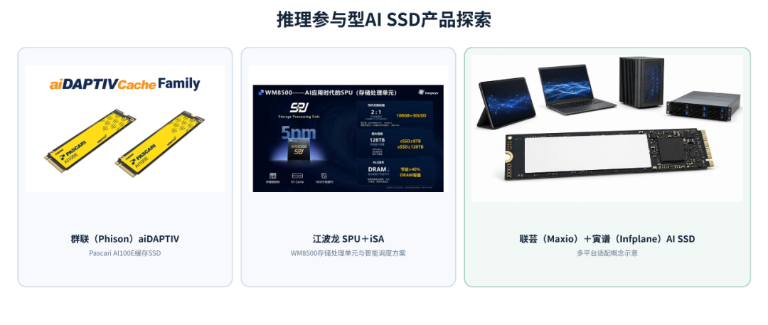 当大模型开始按Token计价,SSD正在成为AI推理核心图11