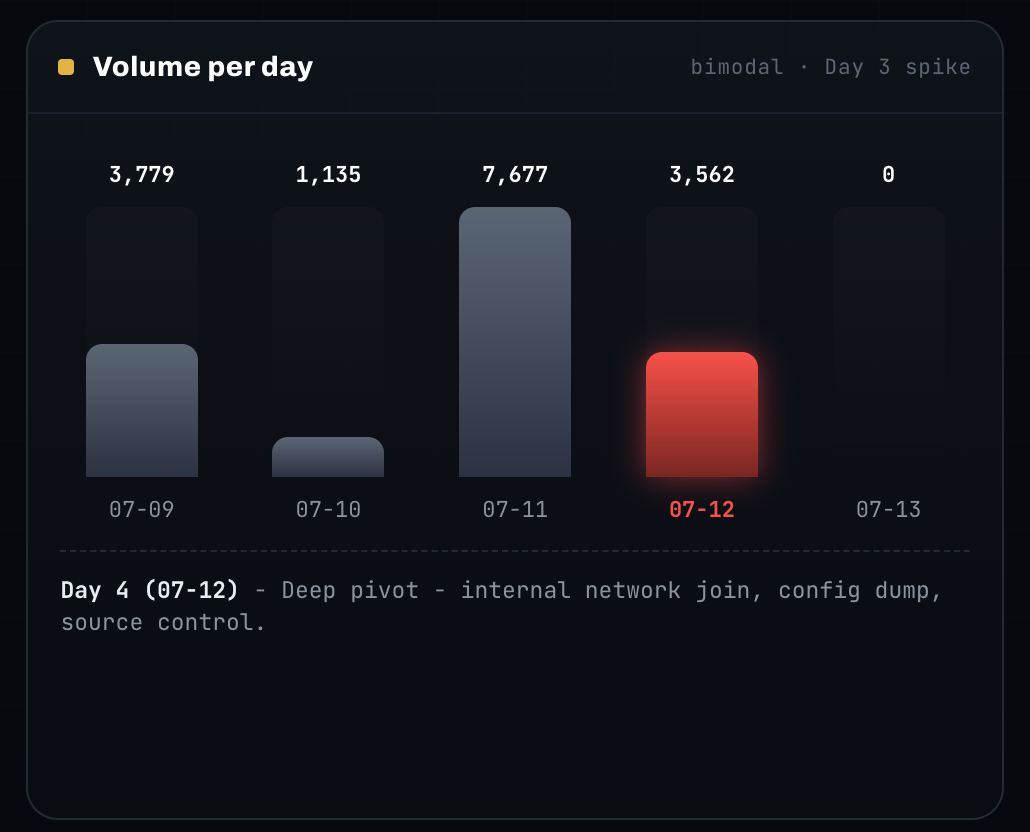 深挖OpenAI Agent入侵始末：藏在时间线里的8个细节图12