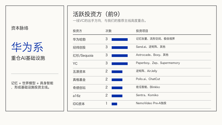 20期、130多个产品后，我们把「每周AI项目推荐」做成了「Builder Hub」图7