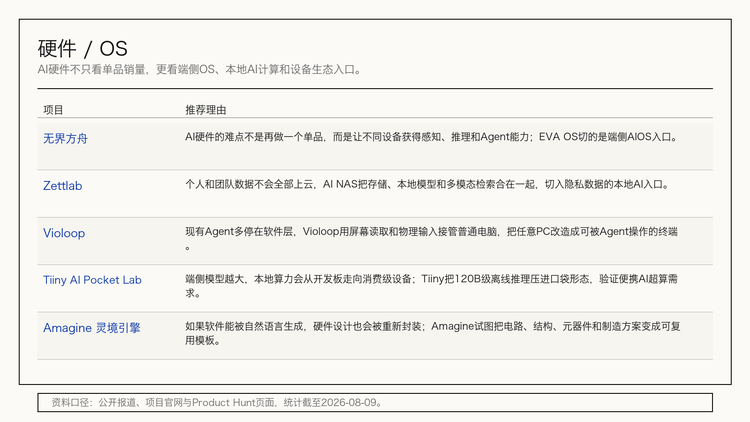 20期、130多个产品后，我们把「每周AI项目推荐」做成了「Builder Hub」图11