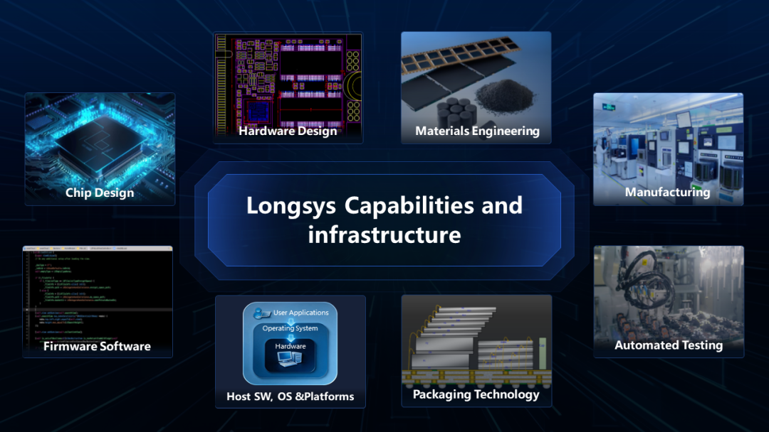 江波龙的存储Foundry,如何破解端侧AI需求的"千手观音"难题图3