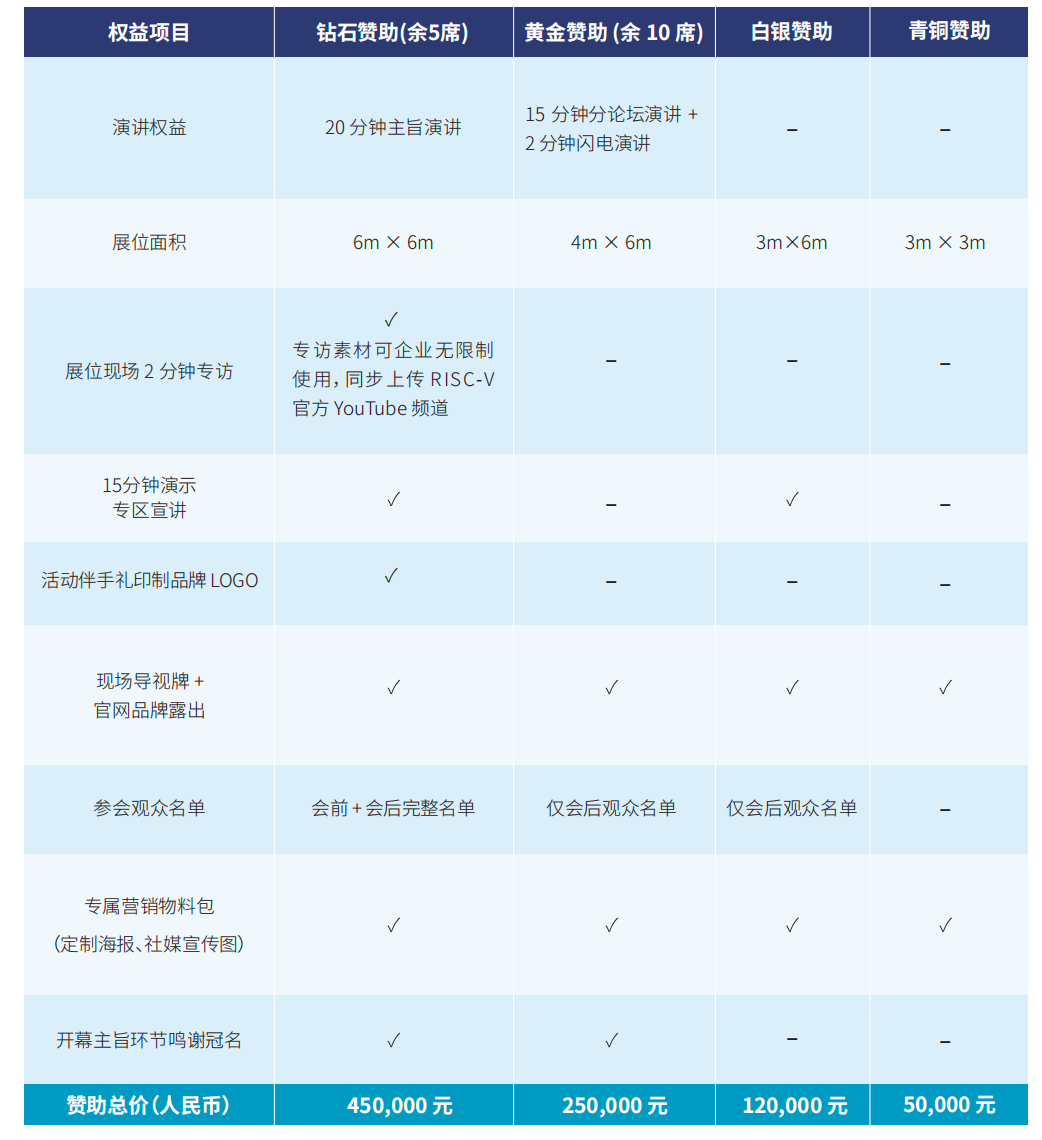 第六届 RISC-V 中国峰会赞助招募正式启动图2