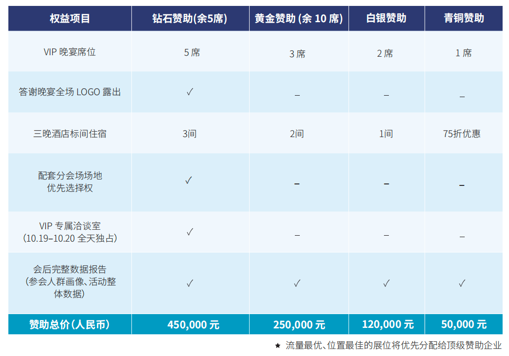 第六届 RISC-V 中国峰会赞助方案公布图3