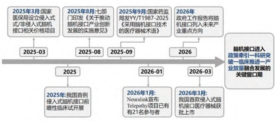 脑机接口科研与产业进展态势分析：产业化的真正难点是什么？图2