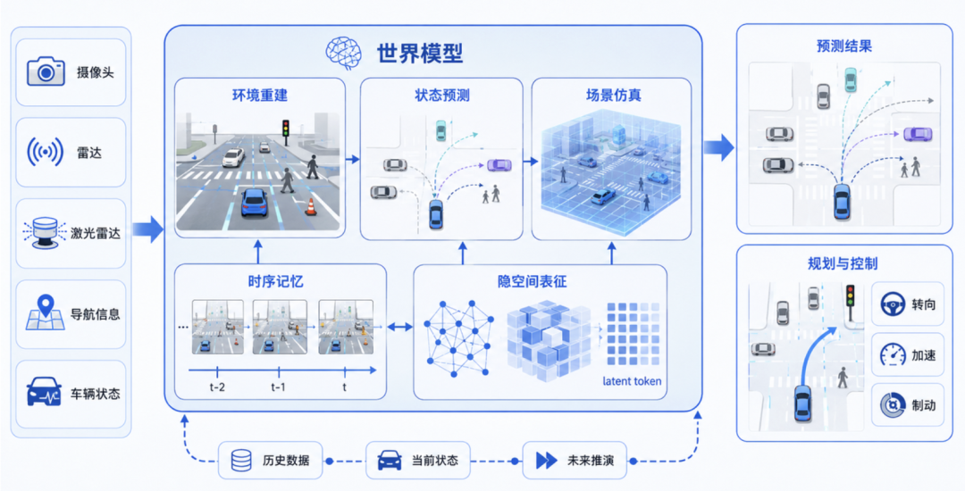 模型路线趋同之后,Physical AI的胜负手变了图3