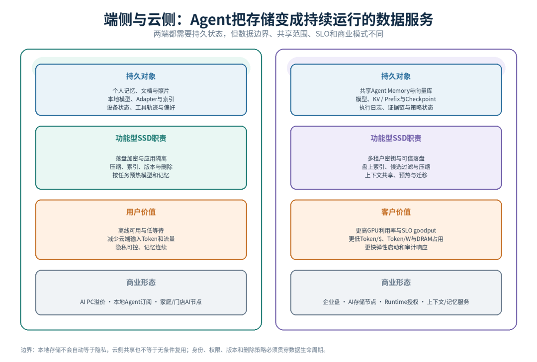 英伟达HBM告急!下一代GPU受限,这块硬盘却抢走风头图9