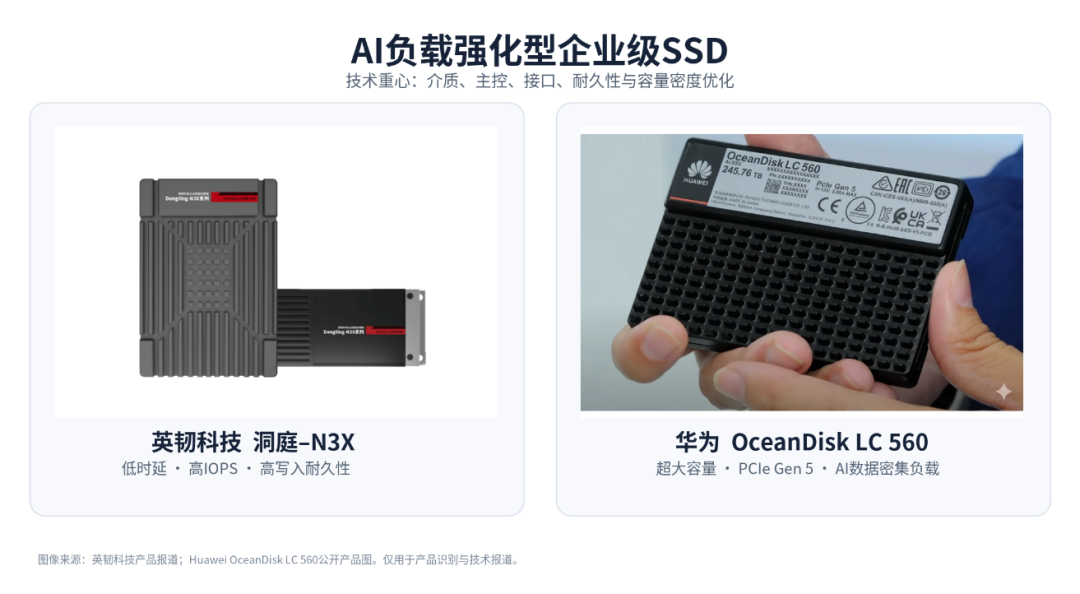 英伟达HBM告急!下一代GPU受限,这块硬盘却抢走风头图13