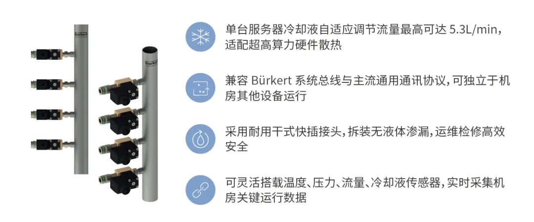 AI 算力时代数据中心一站式流体控制解决方案｜宝帝赋能高效液冷 & 后备发电图15